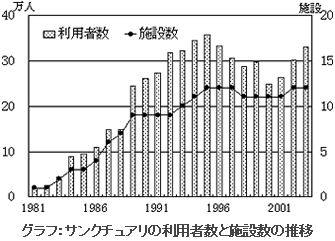 �O���t�F�T���N�`���A���̗��p�Ґ��Ǝ{�ݐ��̐���