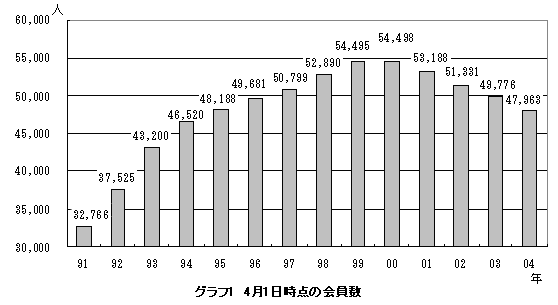 �O���t1�@4��1�����_�̉����