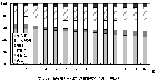 �O���t7�@�����ʂ̔䗦�̐���(�e�N4��1�����_)