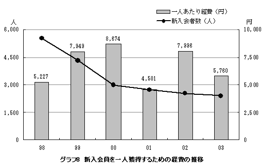 �O���t8�@�V���������l�l�����邽�߂̌o��̐���