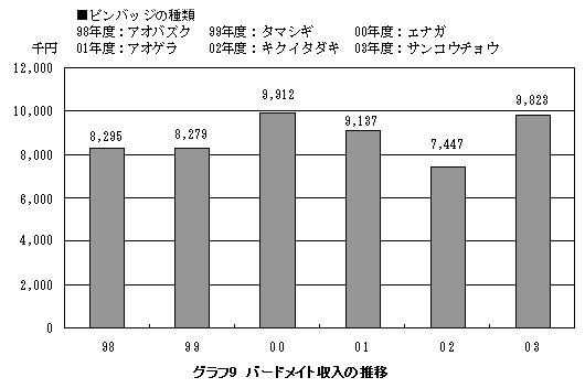 �O���t9�@�o�[�h���C�g�����̐���