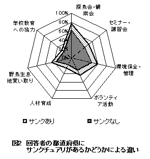 �}2�@�񓚎҂̓s���{���ɃT���N�`���A�������邩�ǂ����ɂ��Ⴂ