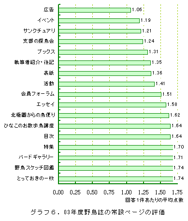�O���t6.2003�N�x�쒹���̏�݃y�[�W�̕]��