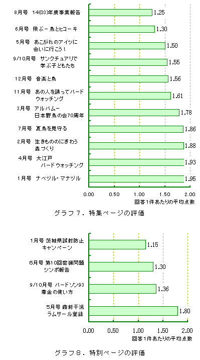�O���t7.���W�y�[�W�̕]���@�O���t8.���ʃy�[�W�̕]��