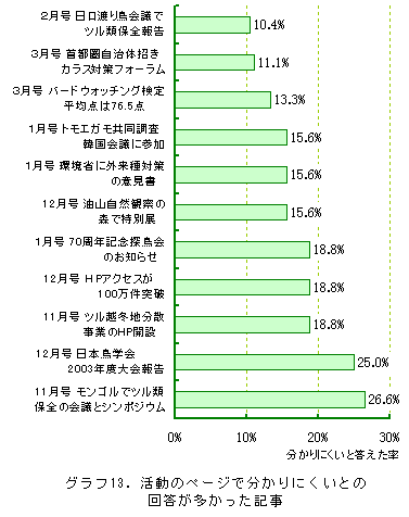 �O���t13.�����̃y�[�W�ŕ�����ɂ����Ƃ̉񓚂����������L��