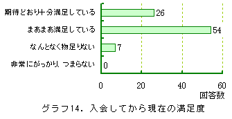 �O���t14.����Ă��猻�݂̖����x