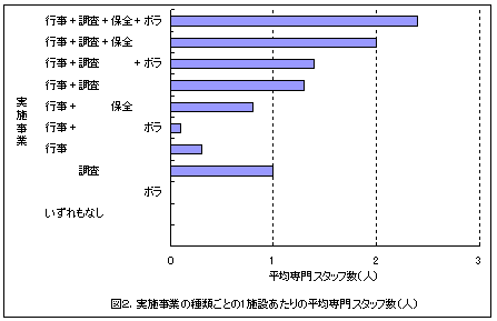 �}�Q�D���{���Ƃ̎�ނ��Ƃ̂P�{�݂�����̕��ϐ��X�^�b�t��