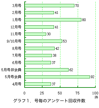 �O���t�P�D�����̃A���P�[�g�������