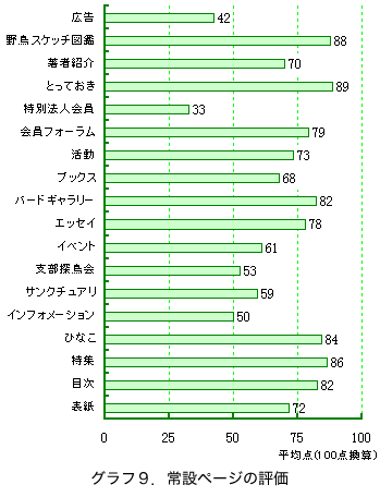 �O���t�X�D��݃y�[�W�̕]��