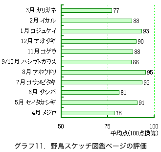 �O���t11�D�쒹�X�P�b�`�}�Ӄy�[�W�̕]��
