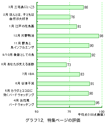 �O���t12�D���W�y�[�W�̕]��