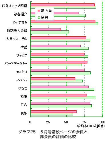 �O���t25�D�T������݃y�[�W�̉���Ɣ����̕]���̔�r