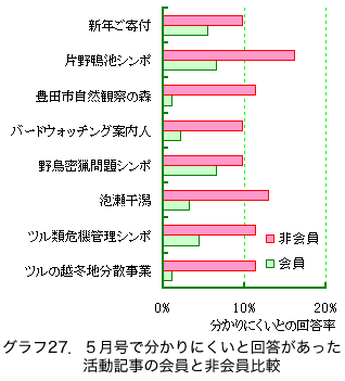 �O���t27�D�T�����ŕ�����ɂ����Ɖ񓚂������������L���̉���Ɣ�����r