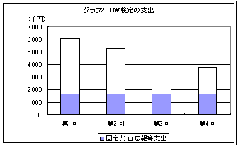 �O���t�Q�@�o�[�h�E�H�b�`���O����̎x�o