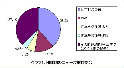 �O���t�P�F�c�̕ʂ̃j���[�X�f�ڊ���