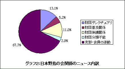 �O���t�Q�F���{�쒹�̉�֌W�̃j���[�X����