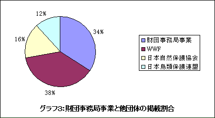 �O���t�R�F���c�����ǎ��ƂƑ��c�̂̌f�ڊ���