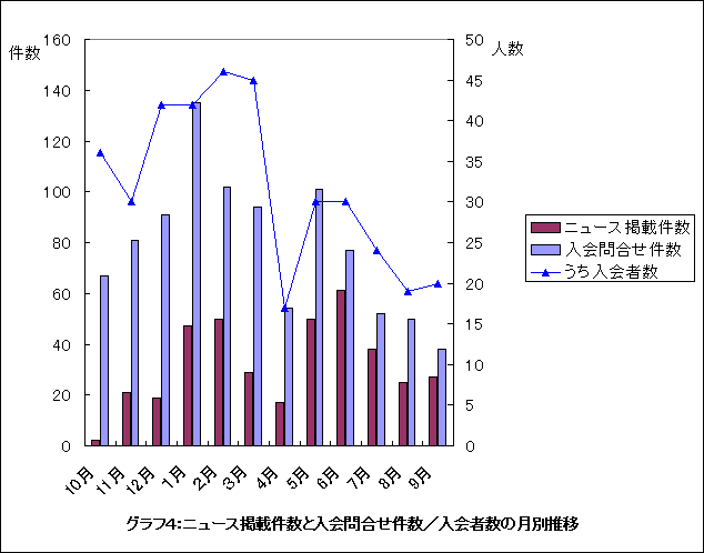 �O���t�S�F�j���[�X�f�ڌ����Ɠ���⍇�������^����Ґ��̌��ʐ���
