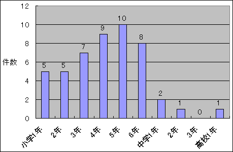 �O���t�Q�@�w�����s�����w�N