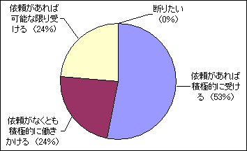 �O���t�R�@����̊w�Z�w���ւ̎��g��