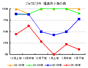 �O���t�@�W���E�r�^�L�@�����s�����̐X