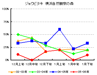 �O���t�@�W���E�r�^�L�@���l���R�ώ@�̐X