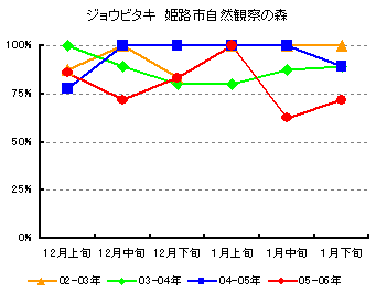 �O���t�@�W���E�r�^�L�@�P�H�s���R�ώ@�̐X