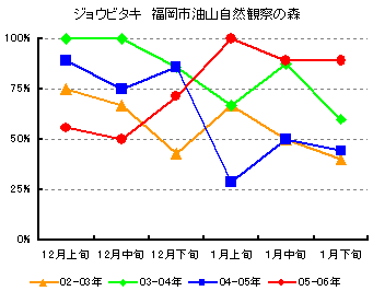 �O���t�@�W���E�r�^�L�@�����s���R���R�ώ@�̐X