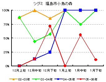 �O���t�@�c�O�~�@�����s�����̐X