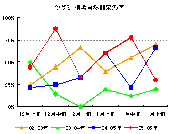 �O���t�@�c�O�~�@���l���R�ώ@�̐X