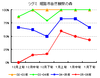 �O���t�@�c�O�~�@�P�H�s���R�ώ@�̐X