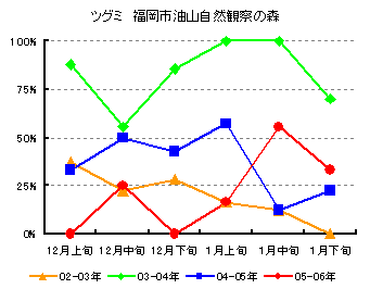 �O���t�@�c�O�~�@�����s���R���R�ώ@�̐X