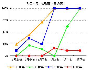 �O���t�@�V���n���@�����s�����̐X