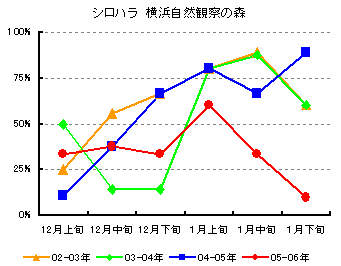 �O���t�@�V���n���@���l���R�ώ@�̐X