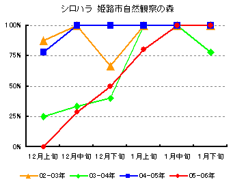 �O���t�@�V���n���@�P�H�s���R�ώ@�̐X