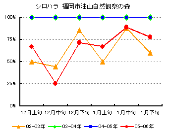 �O���t�@�V���n���@�����s���R���R�ώ@�̐X