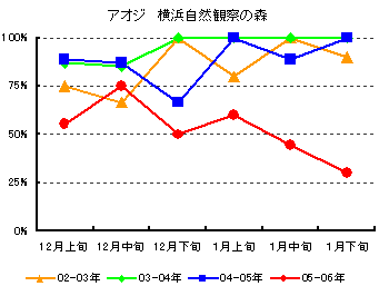 �O���t�@�A�I�W�@���l���R�ώ@�̐X