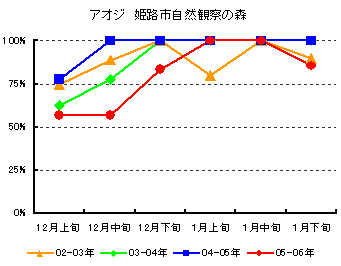 �O���t�@�A�I�W�@�P�H�s���R�ώ@�̐X