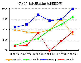 �O���t�@�A�I�W�@�����s���R���R�ώ@�̐X