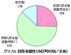 �O���t�R�D�񓚎ґ����i�s�撬���ʁ^�S�́j