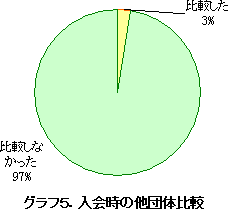 �O���t�T�D����̑��c�̔�r