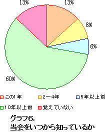 �O���t�U�D�����������m���Ă��邩