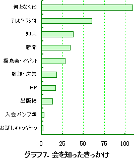 �O���t�V�D���m������������