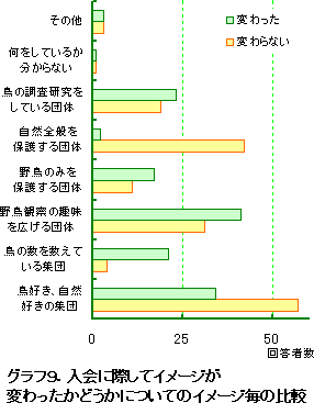 �O���t�X�D����ɍۂ��ăC���[�W���ς�������ǂ����ɂ��ẴC���[�W���̔�r