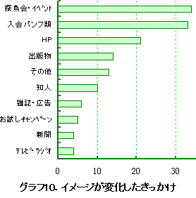 �O���t10�D�C���[�W���ω�������������