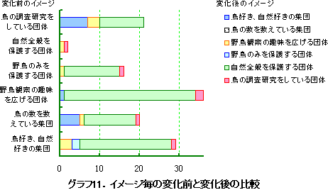 �O���t11�D�C���[�W���̕ω��O�ƕω���̔�r