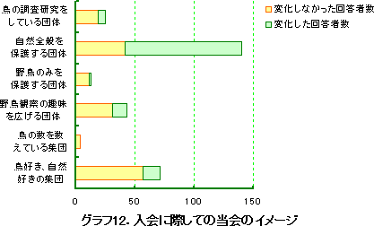 �O���t12�D����ɍۂ��Ă̓���̃C���[�W