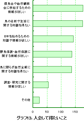 �O���t13�D����ē���������