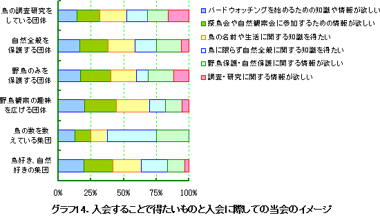 �O���t14�D����邱�Ƃœ��������̂Ɠ���ɍۂ��Ă̓���̃C���[�W