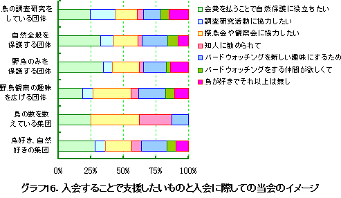 �O���t16�D����邱�ƂŎx�����������̂Ɠ���ɍۂ��Ă̓���̃C���[�W